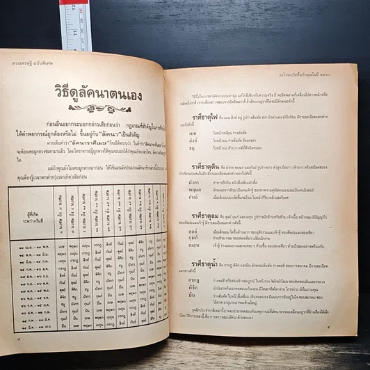 หนังสือ อะไรจะเกิดขึ้นกับคุณในปี 2540 รูปที่ 7
