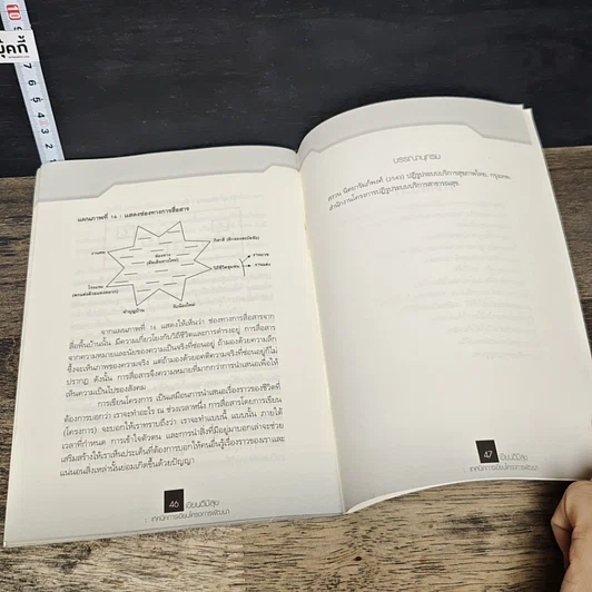 หนังสือ เขียนดีมีสุข : เทคนิคการเขียนโครงการพัฒนา รูปที่ 9