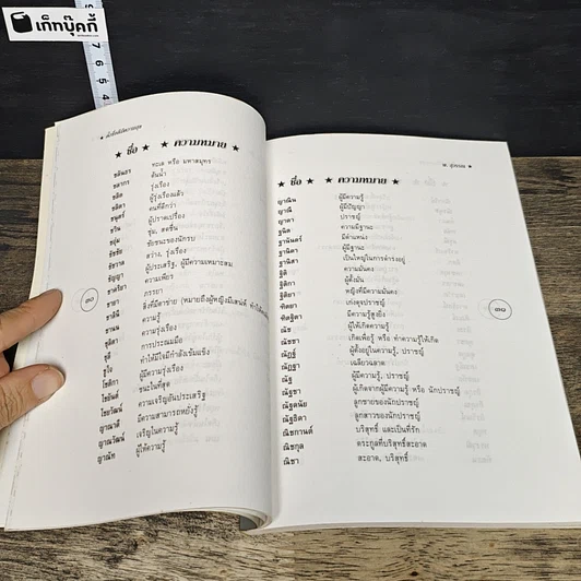 หนังสือ ตั้งชื่อดีมีความสุข รูปที่ 8