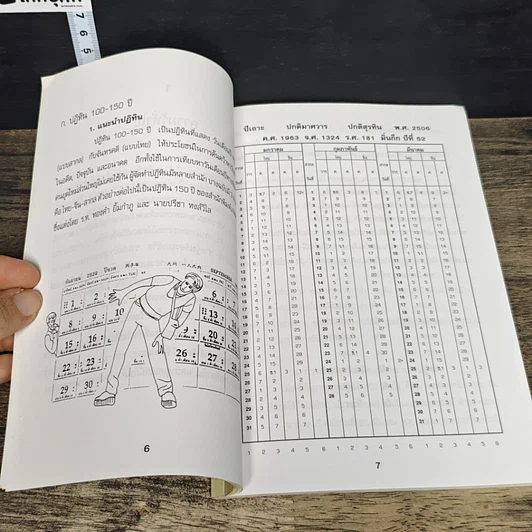 หนังสือ การพยากรณ์ดวงชะตาแบบเลข 12 ตัว รูปที่ 8