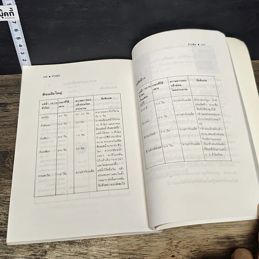 หนังสือ ล้างพิษ ขจัดสารพิษ พิษมลภาวะจากร่างกายใน 10 วัน รูปที่ 9