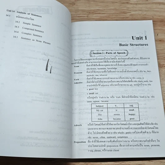 หนังสือ Basic Structure รูปที่ 7