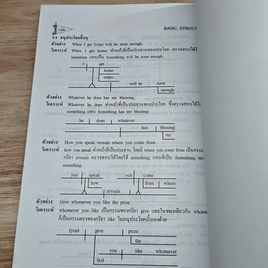 หนังสือ Basic Structure รูปที่ 8