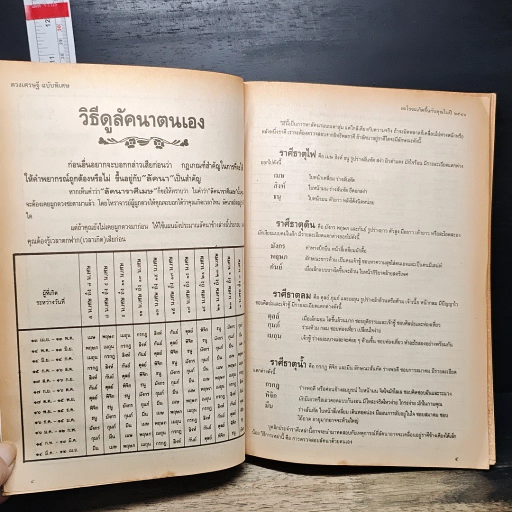 หนังสือ อะไร? จะเกิดขึ้นกับคุณในปี 2541 รูปที่ 7