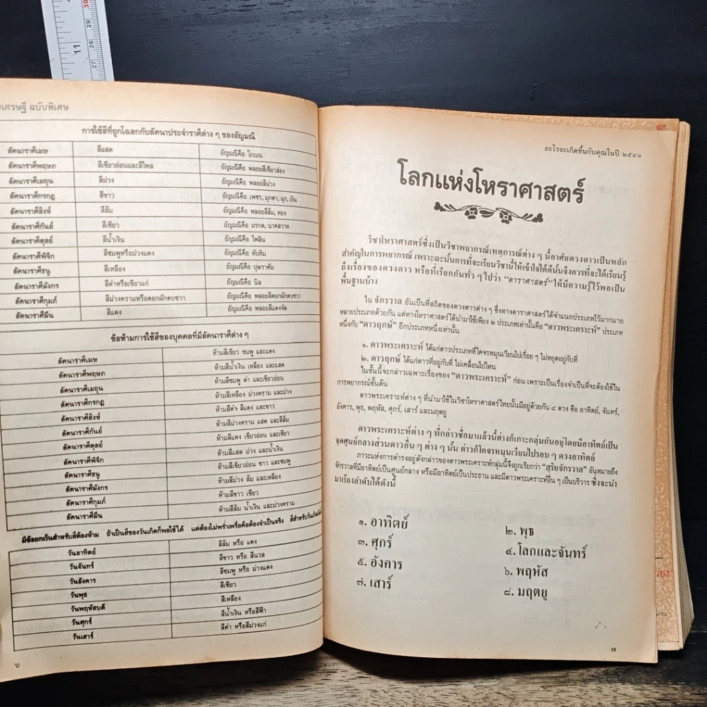 หนังสือ อะไร? จะเกิดขึ้นกับคุณในปี 2541 รูปที่ 8