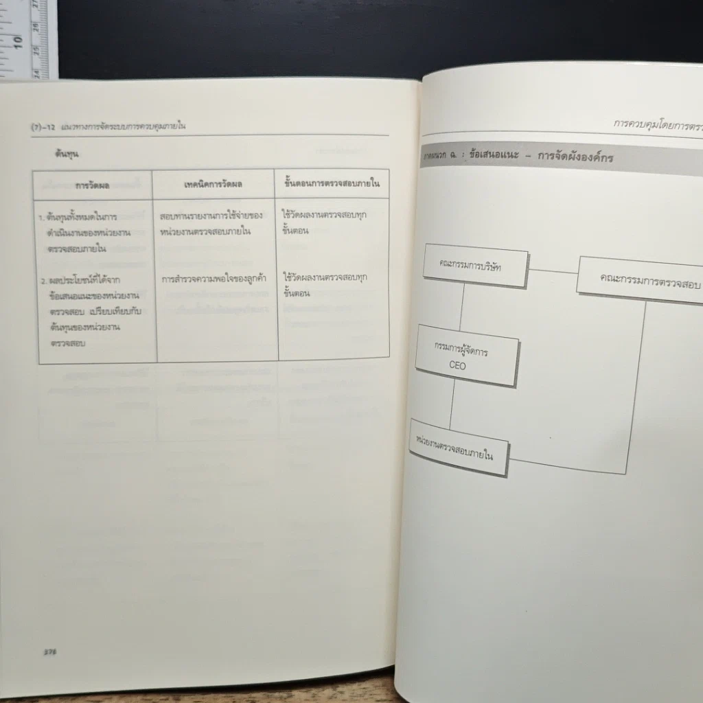หนังสือ แนวทางการจัดระบบการควบคุมภายใน รูปที่ 11