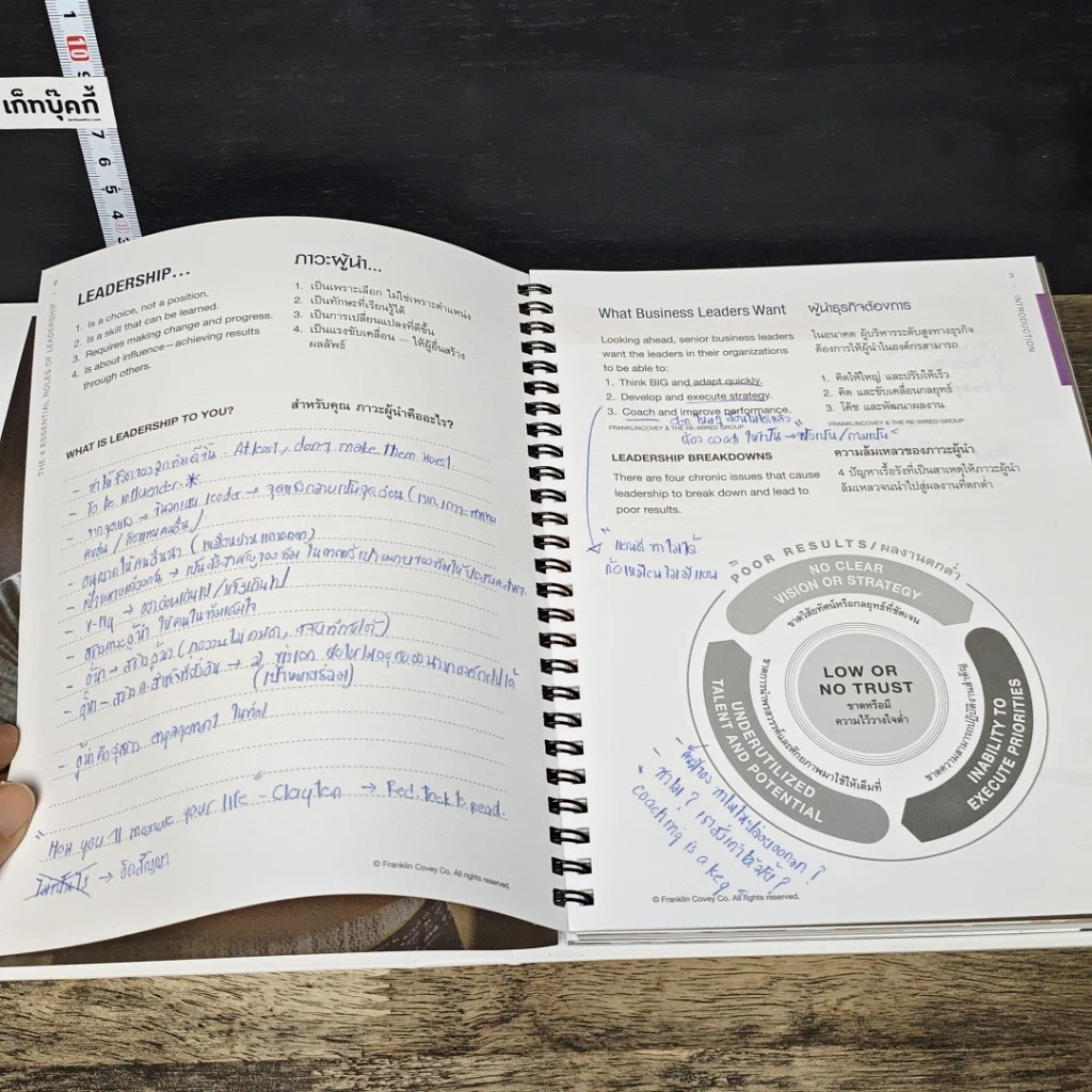 หนังสือ The 4 Essential Roles of Leadership รูปที่ 6