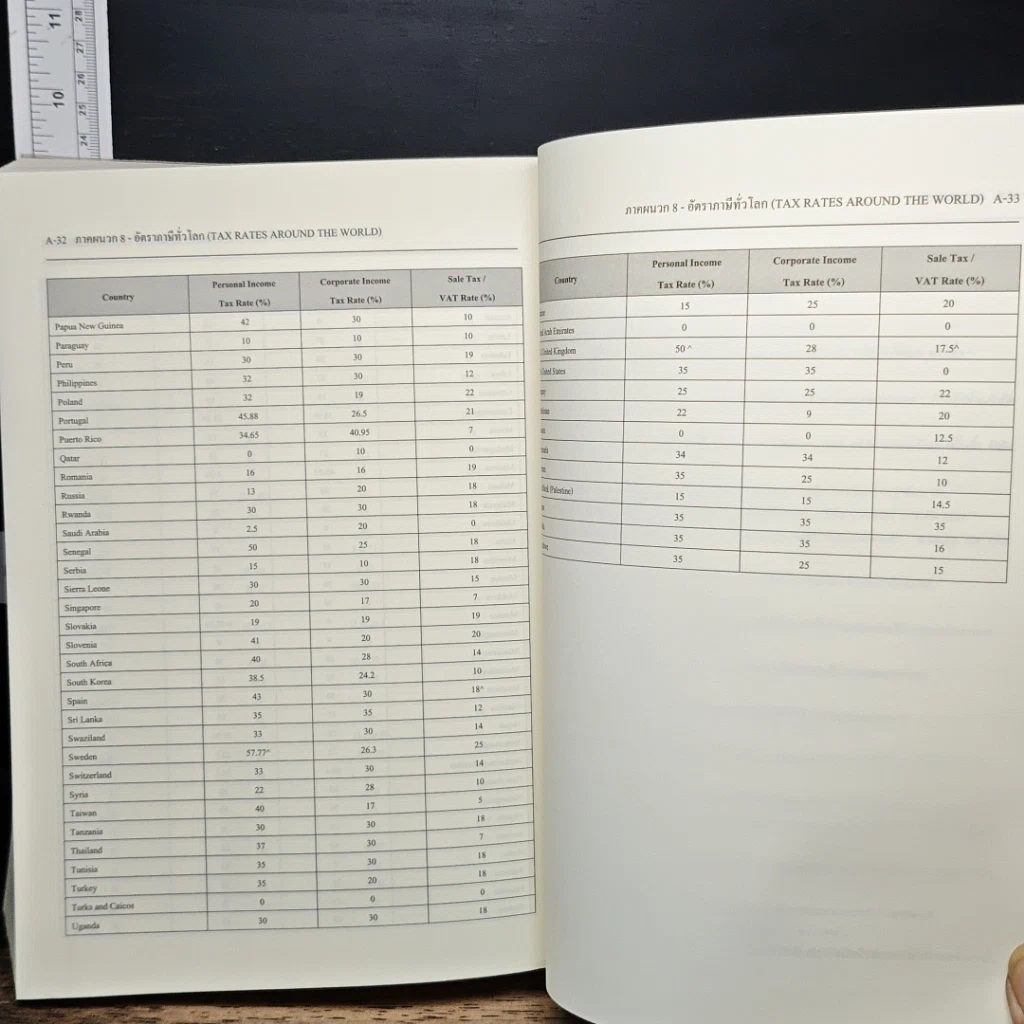 หนังสือ Advanced Tax Planning & Strategy รูปที่ 25