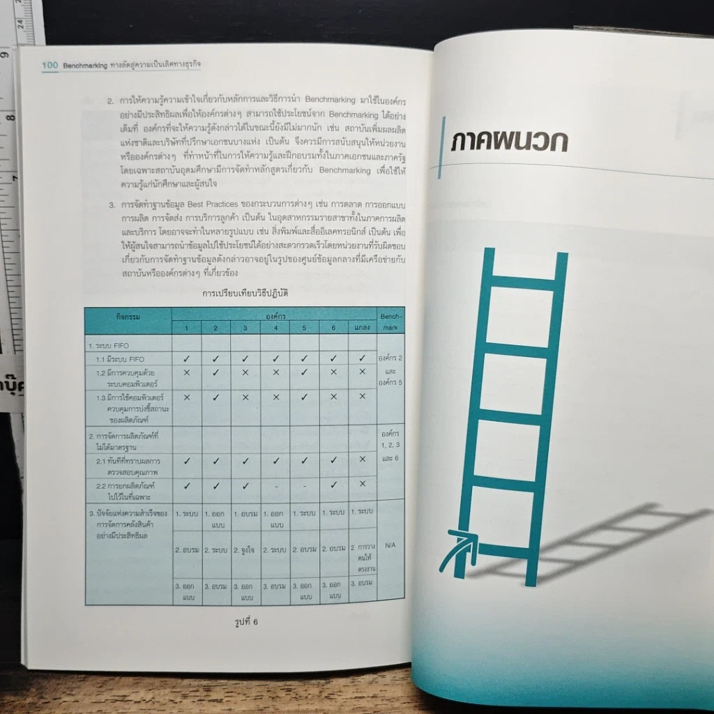 หนังสือ Benchmarking ทางลัดสู่ความเป็นเลิศทางธุรกิจ รูปที่ 10