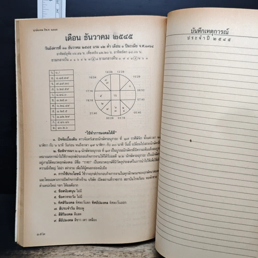 หนังสือ ฤกษ์มงคลสำหรับงานมงคล ประจำปี 2545 รูปที่ 8