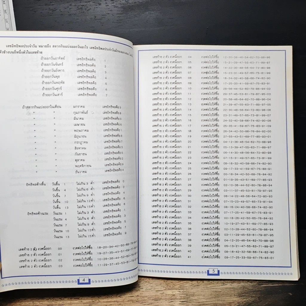 หนังสือ สูตรลับดับความจน รูปที่ 7