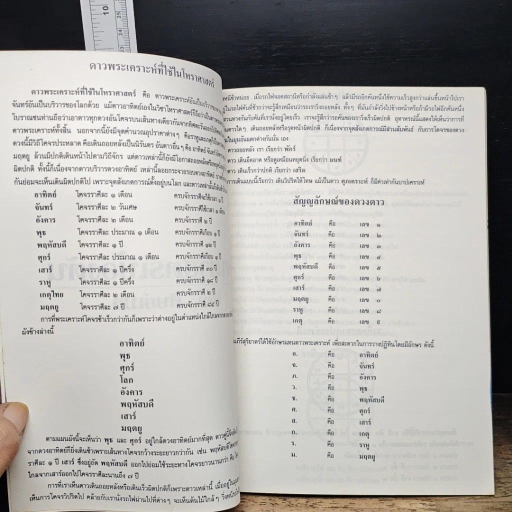 หนังสือ คัมภีร์โหราศาสตร์เบื้องต้น รูปที่ 6