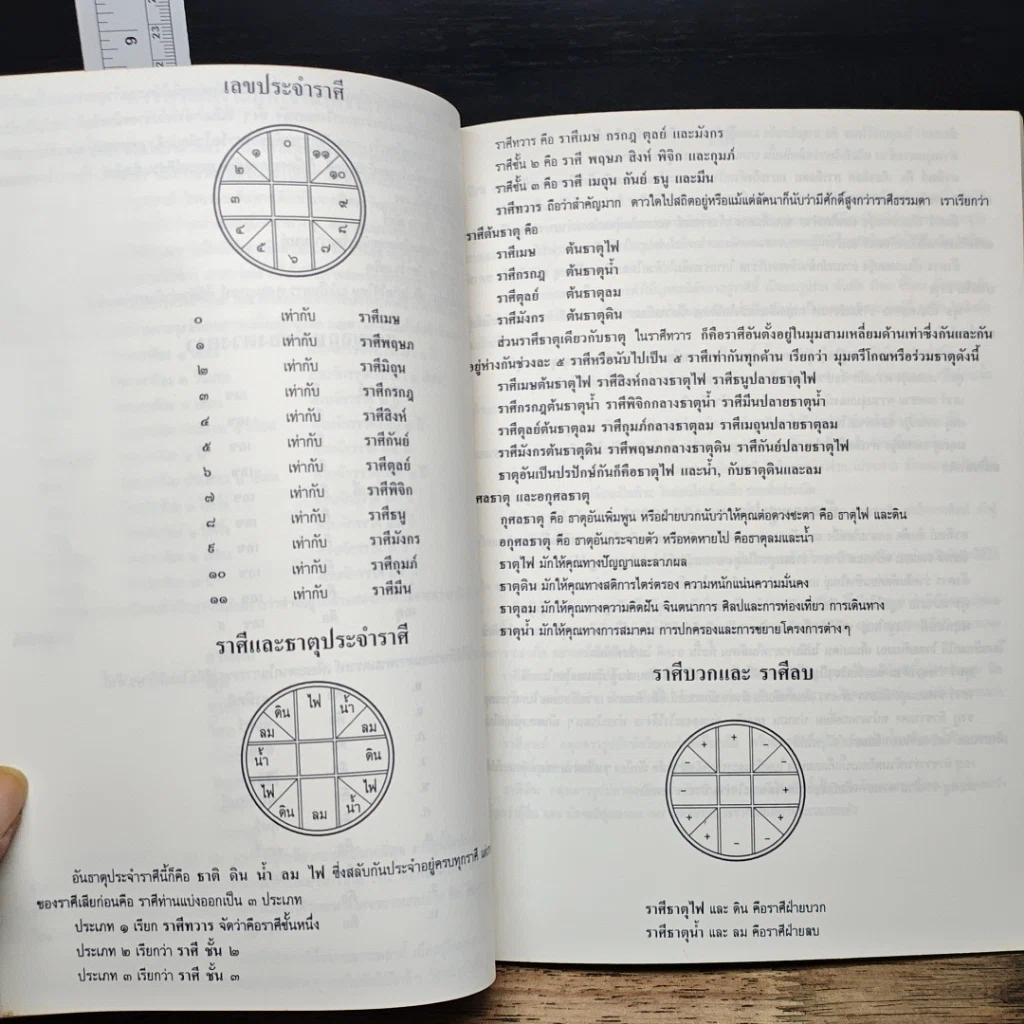 หนังสือ คัมภีร์โหราศาสตร์เบื้องต้น รูปที่ 7