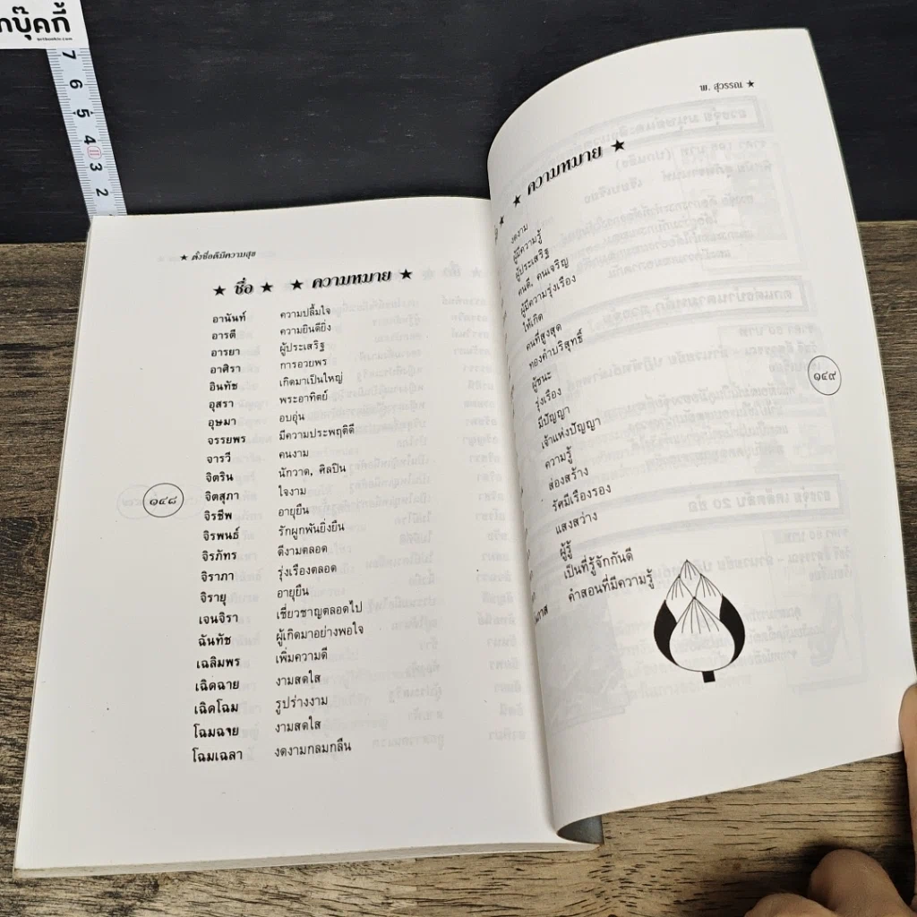 หนังสือ ตั้งชื่อดีมีความสุข รูปที่ 9