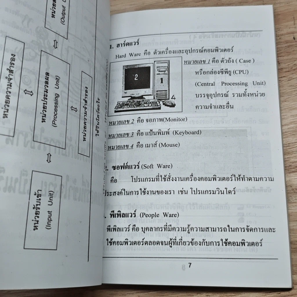 หนังสือ คอมพิวเตอร์เรียนลัด 1 รูปที่ 8