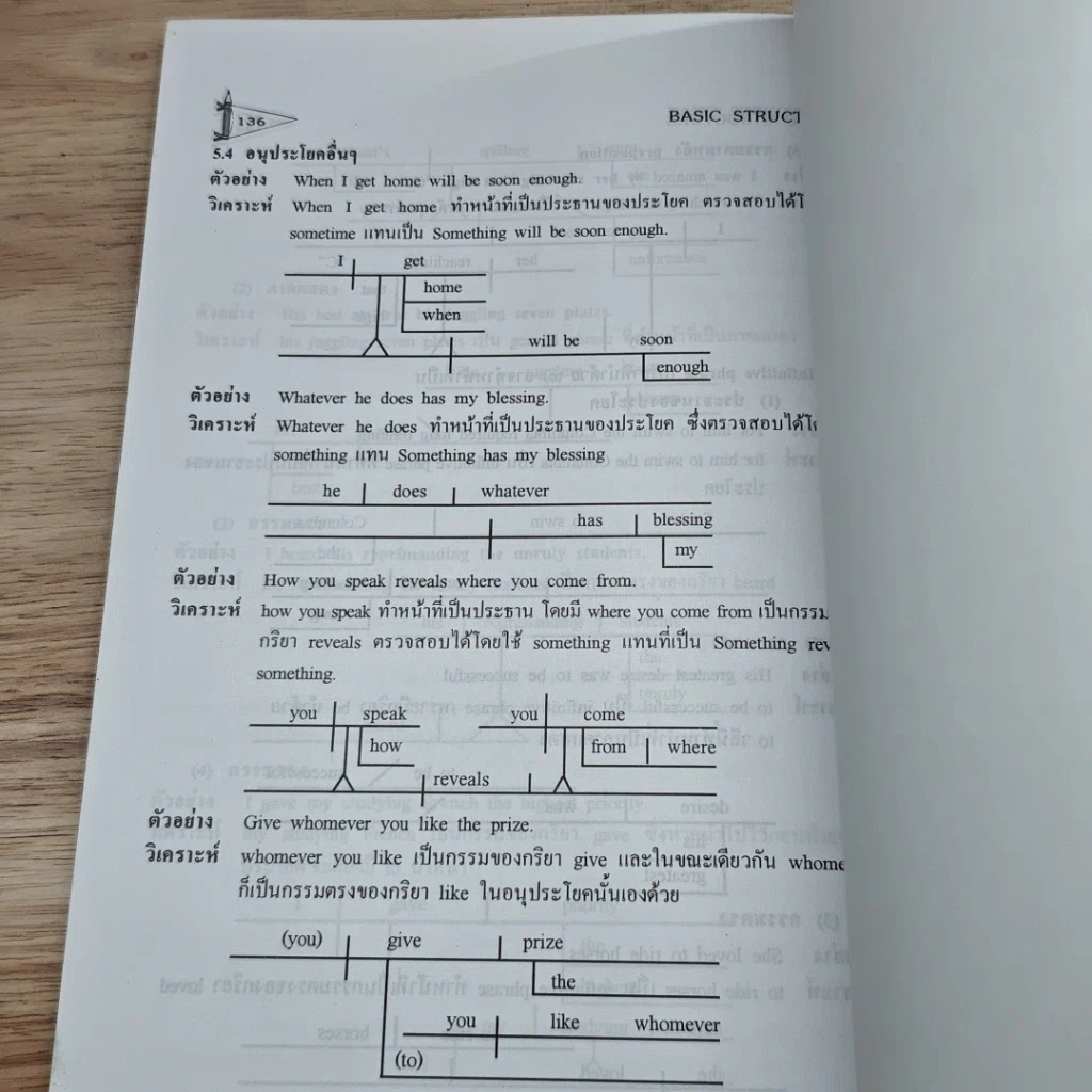 หนังสือ Basic Structure รูปที่ 8