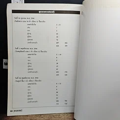 หนังสือ สูตรมหาเศรษฐี รูปที่ 8