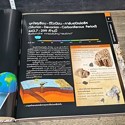 หนังสือ ท่องโลกธรณี อุทยานแห่งชาติเขาใหญ่ ความมหัศจรรย์แห่งมรดกโลก รูปที่ 8