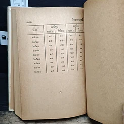 หนังสือ โหราศาสตร์ รูปที่ 9