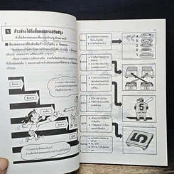 หนังสือ ไคเซ็น เพลิดเพลินเป็น 100 เท่า กับการเสนอแนะเพื่อการปรับปรุง เล่ม 2 รูปที่ 12