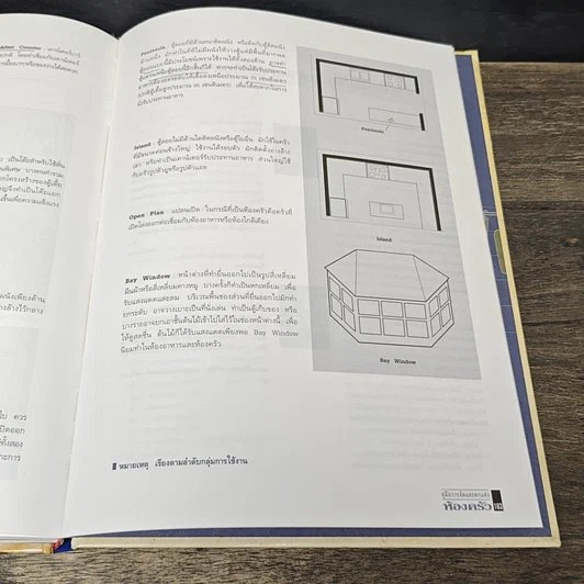 หนังสือ คู่มือการจัดและตกแต่ง ห้องครัว รูปที่ 12