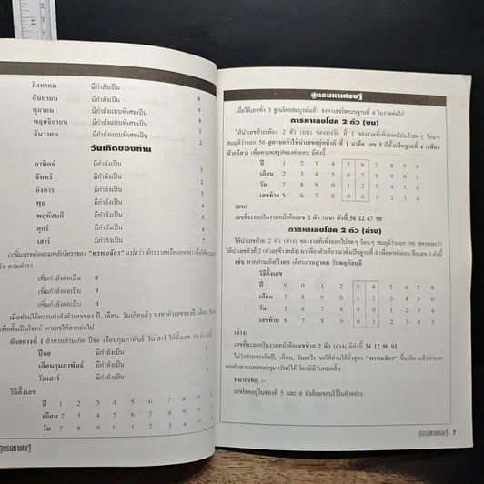 หนังสือ สูตรมหาเศรษฐี รูปที่ 7