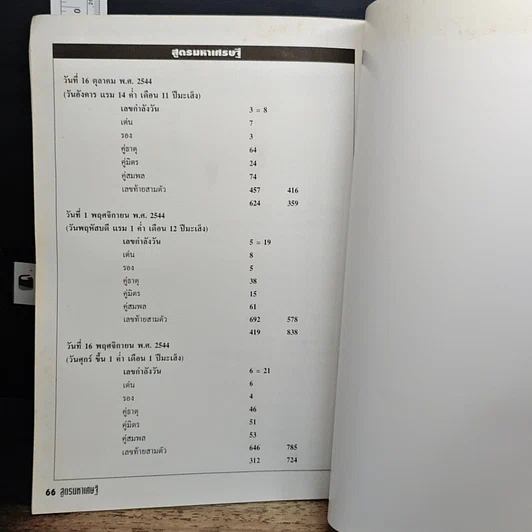 หนังสือ สูตรมหาเศรษฐี รูปที่ 8