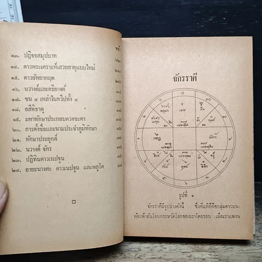 หนังสือ โหราศาสตร์ รูปที่ 8