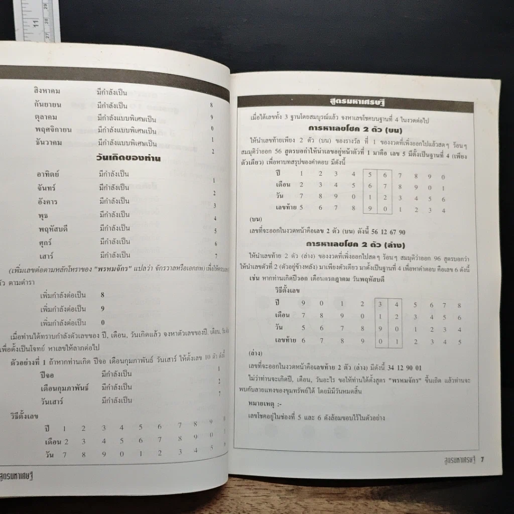 หนังสือ สูตรมหาเศรษฐี รูปที่ 7