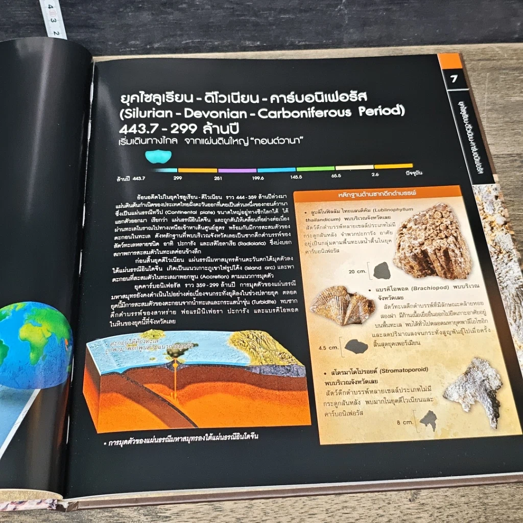 หนังสือ ท่องโลกธรณี อุทยานแห่งชาติเขาใหญ่ ความมหัศจรรย์แห่งมรดกโลก รูปที่ 8