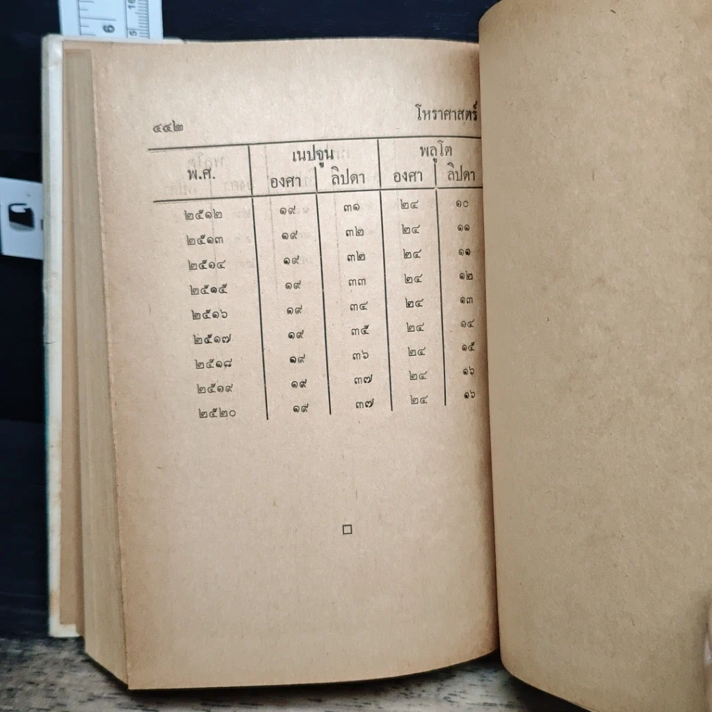 หนังสือ โหราศาสตร์ รูปที่ 9
