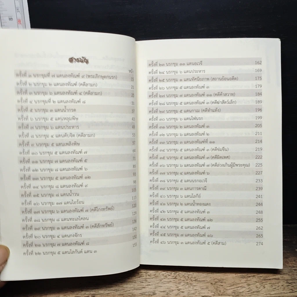หนังสือ บันทึกท่องนรกภูมิ รูปที่ 6