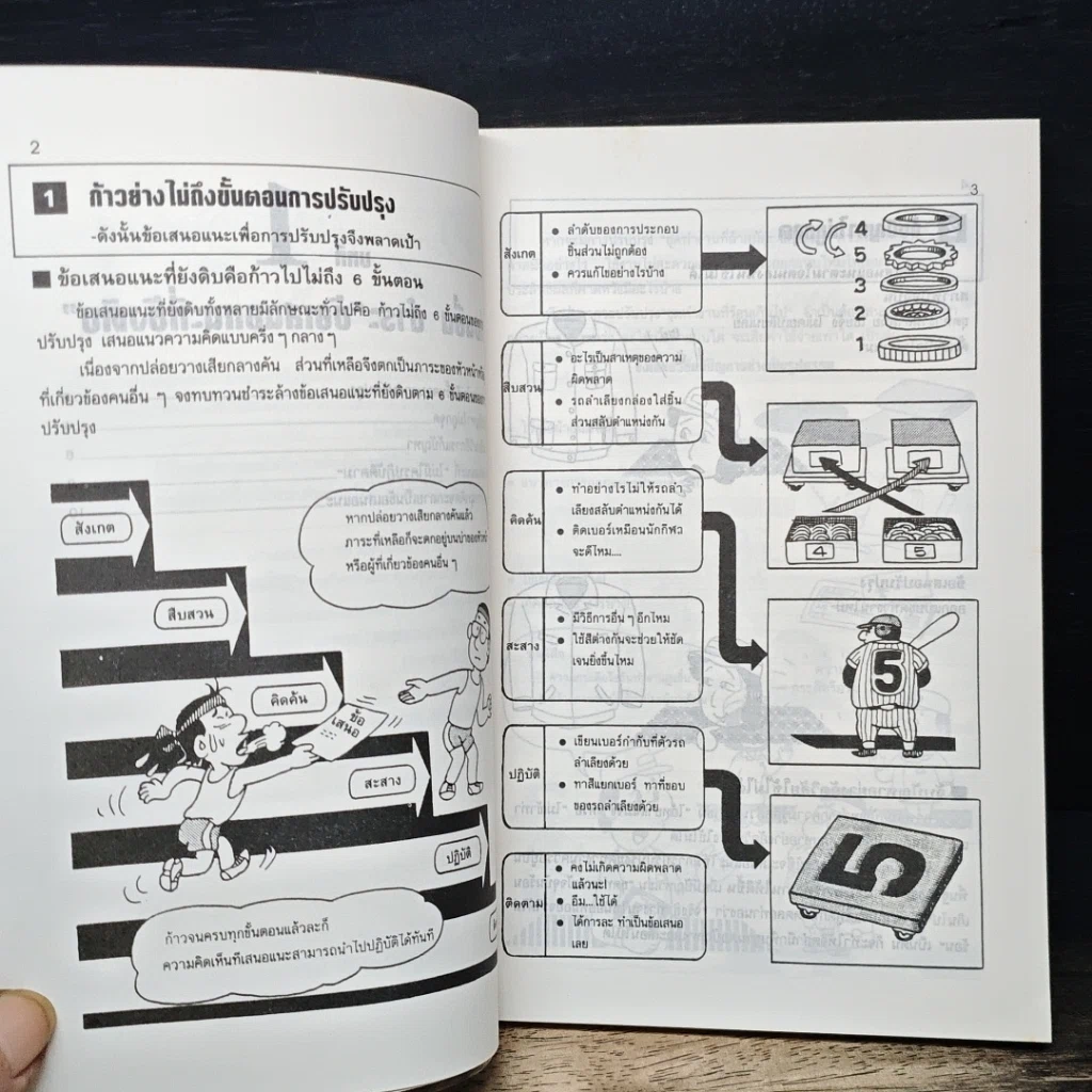 หนังสือ ไคเซ็น เพลิดเพลินเป็น 100 เท่า กับการเสนอแนะเพื่อการปรับปรุง เล่ม 2 รูปที่ 12